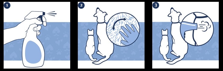 Інструкція із застосування PetArmor Fastact Plus Flea&Tick Spray - спрей від бліх та кліщів для собак та котів Знищення Блох Кліщів У Тварин (ПетАрмор) Купити